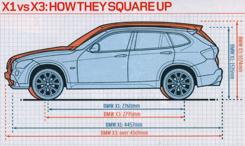 BMW Concept X1