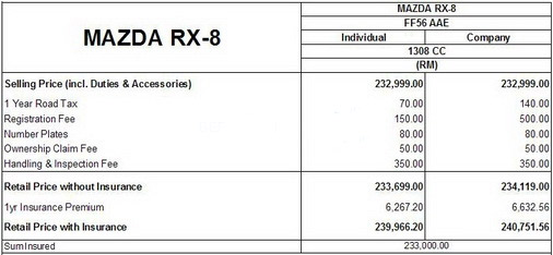 Malaysia mazda car - mazda Rx-8, 2009 -  Malaysia Car portal and car classified, Free Submit Car advertisement, New car, used car, car for rent, everything about car, Motor Sports, Find a car of your dream, new car, used car, rent car, car accessories, car forum, car news, car reviews, car model reviews, motorsport news